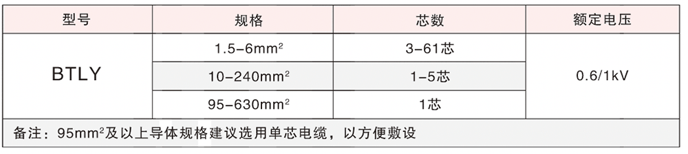 BTLY電纜產(chǎn)品簡介