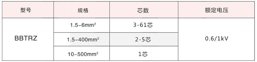 BBTRZ電纜產(chǎn)品簡介