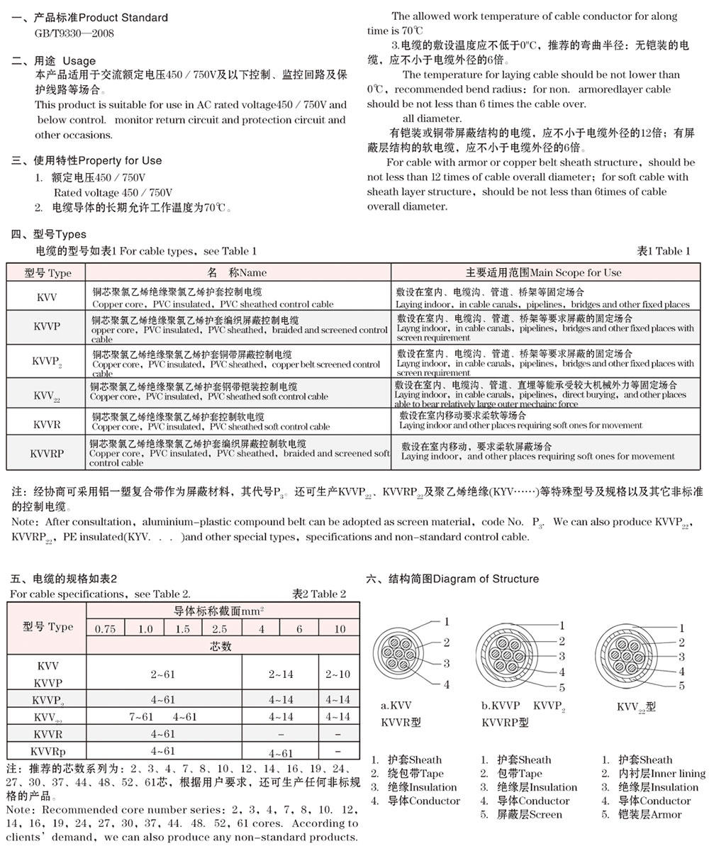 聚氯乙烯絕緣和護套控制電纜